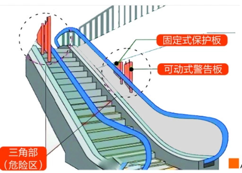 防攀爬装置，减少事故发生[傲群刷业]