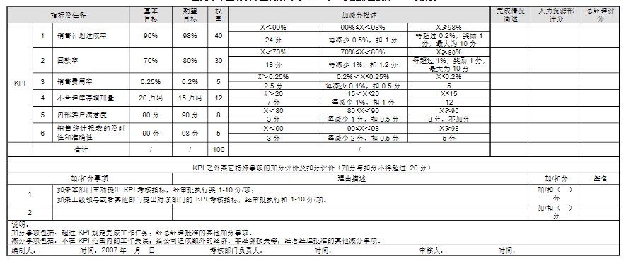 KPI是什么意思