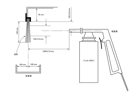 防飞溅毛刷