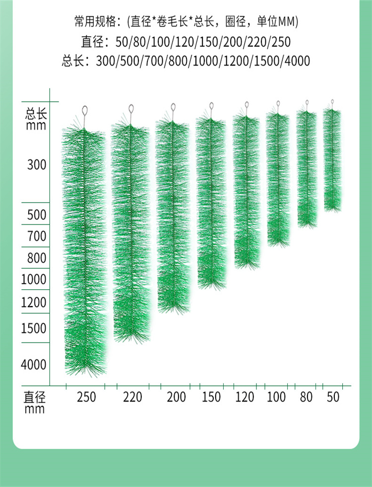 锦鲤鱼池过滤毛刷参数图02