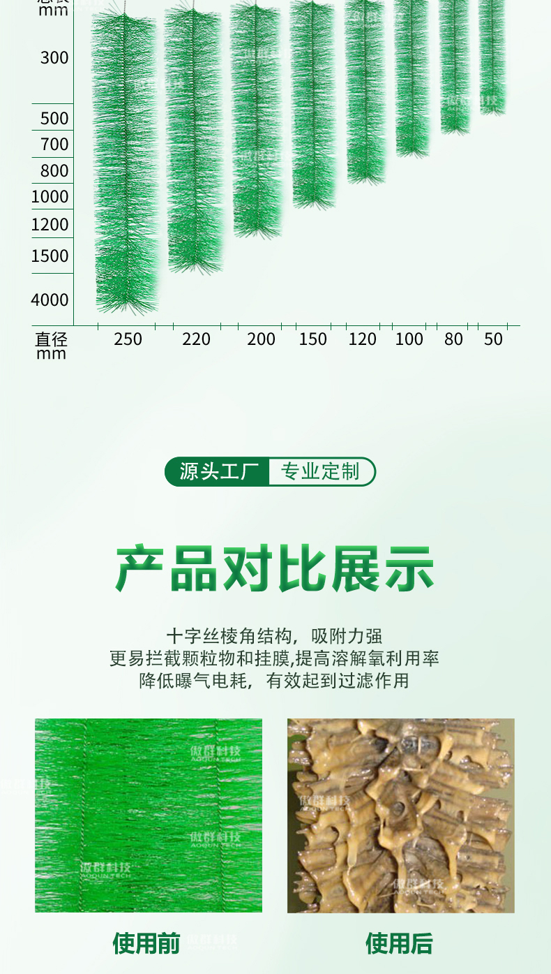 鱼苗孵化产卵刷详情页07